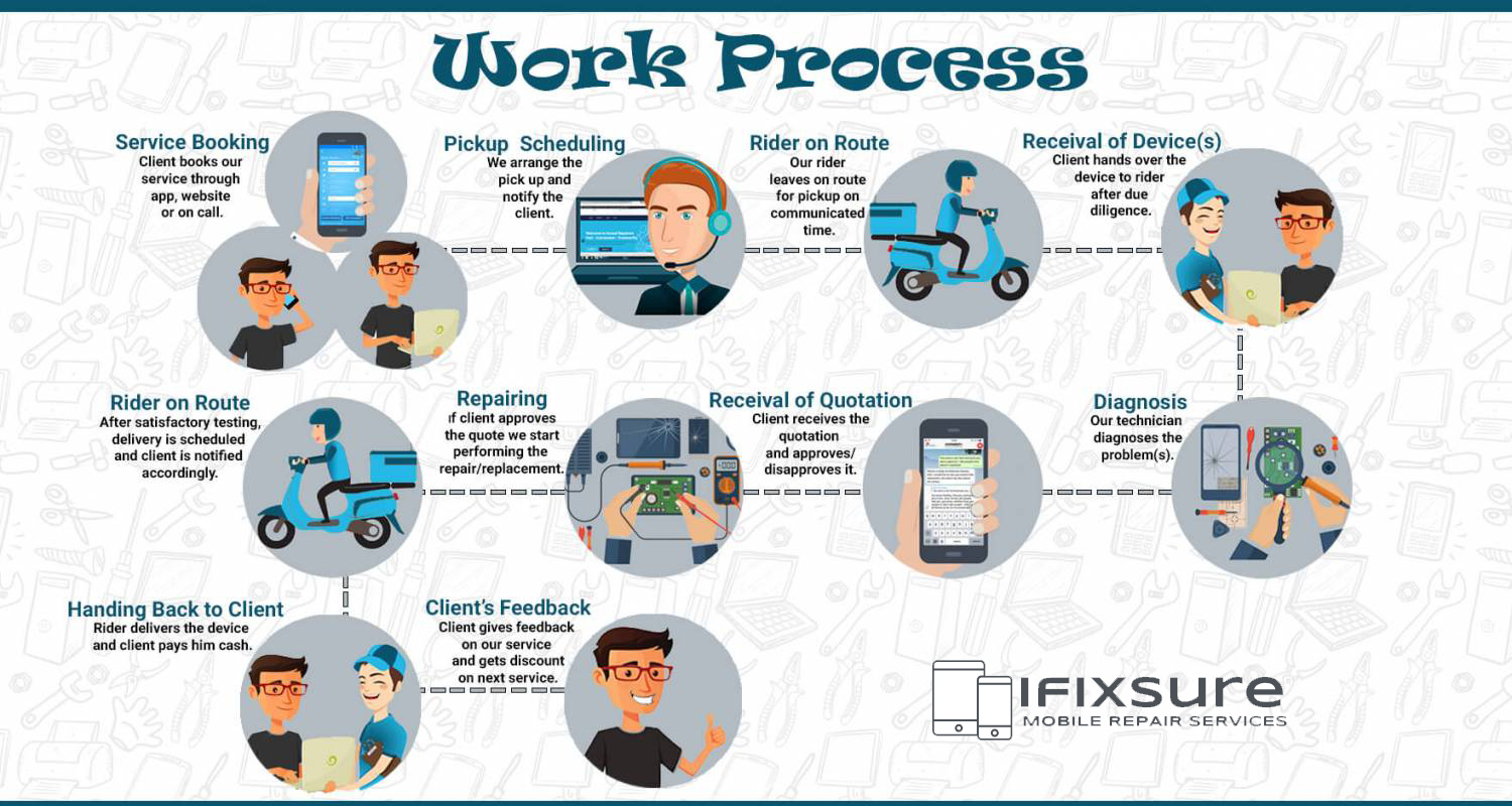 IFixSure Technician